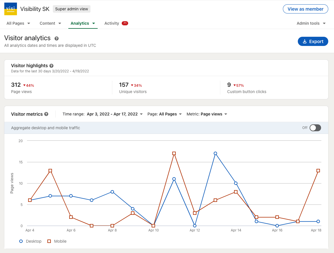 Analytics of a company profile on LinkedIn